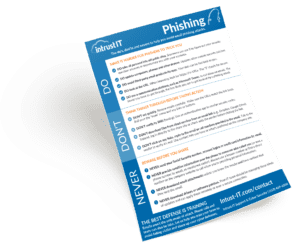 Phishing Prevention Cheat Sheet by Intrust IT