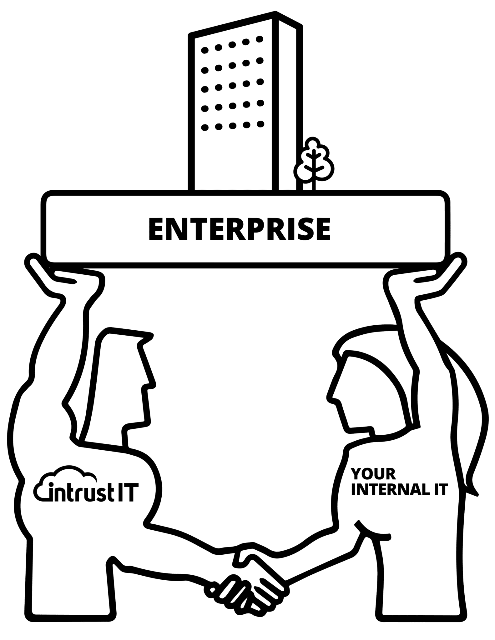 Enterprise IT Support Package - Intrust IT