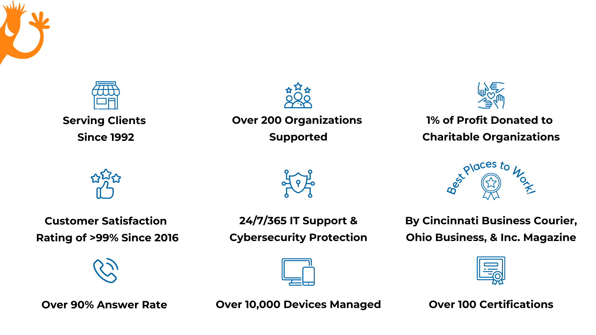 Snapshot of Intrust Infographic Foreground